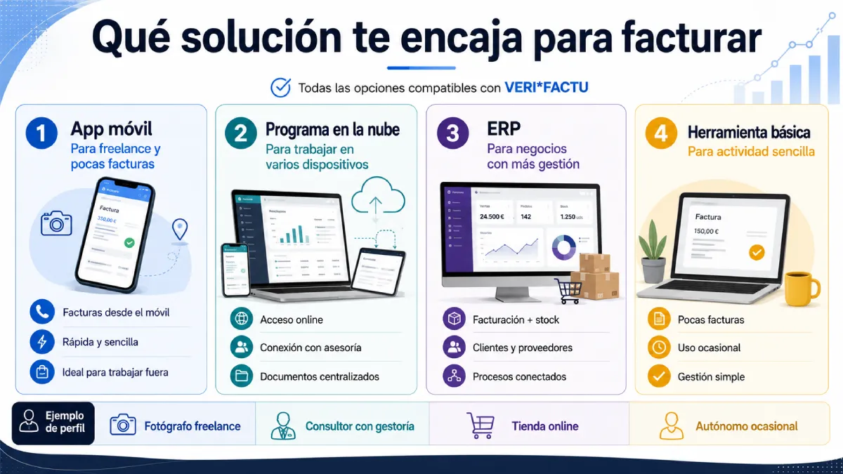 qué apps y programas puede usar un autónomo para facturar con VERIFACTU